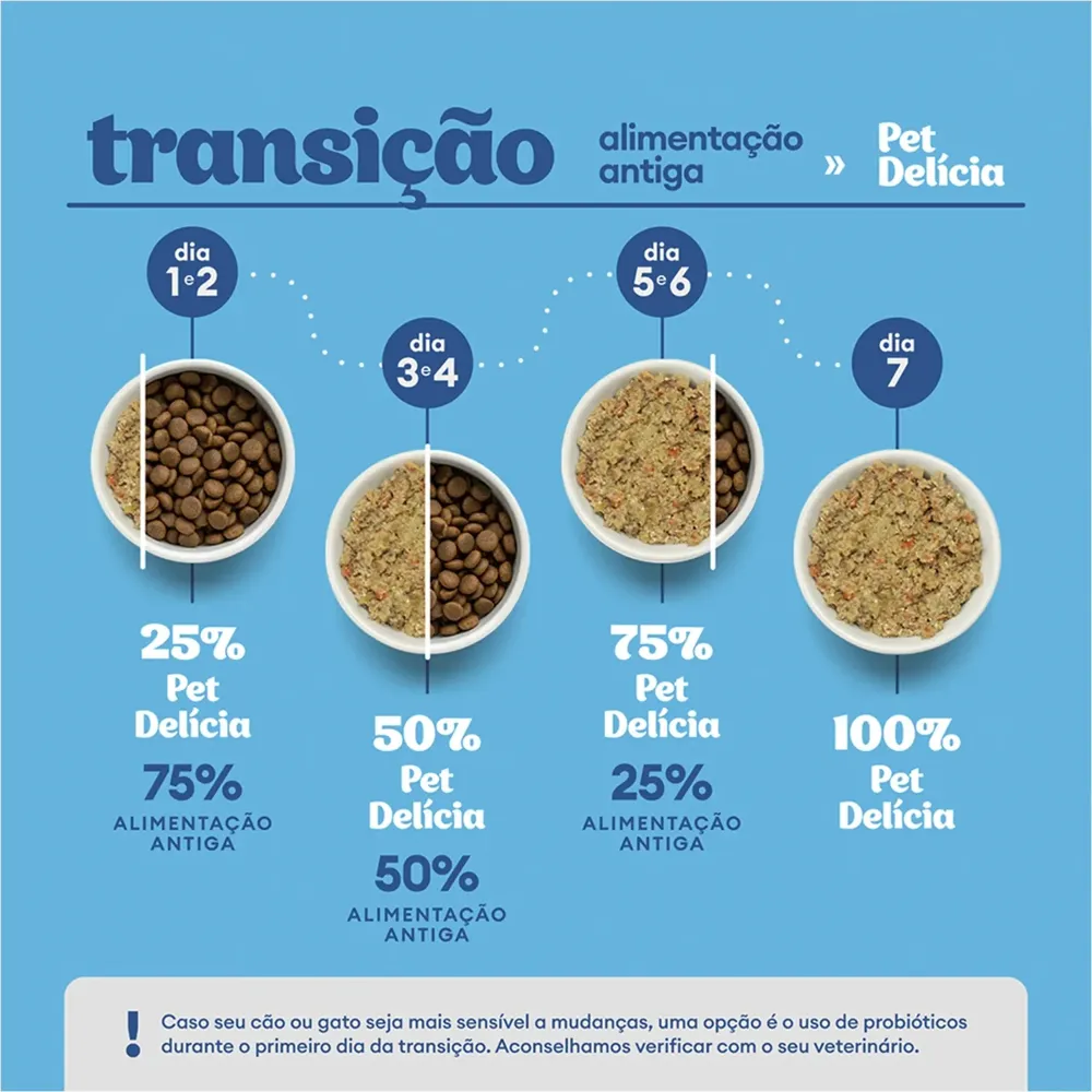 Ração Úmida Pet Delícia Cães Hipercalórica — foto 5
