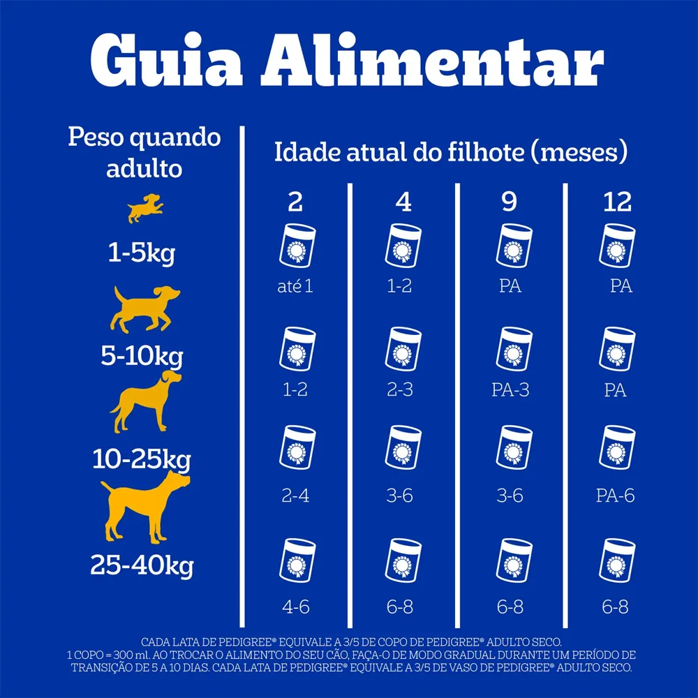 Ração Úmida Pedigree para Cães Filhotes Lata Patê de Carne e Frango — foto 6