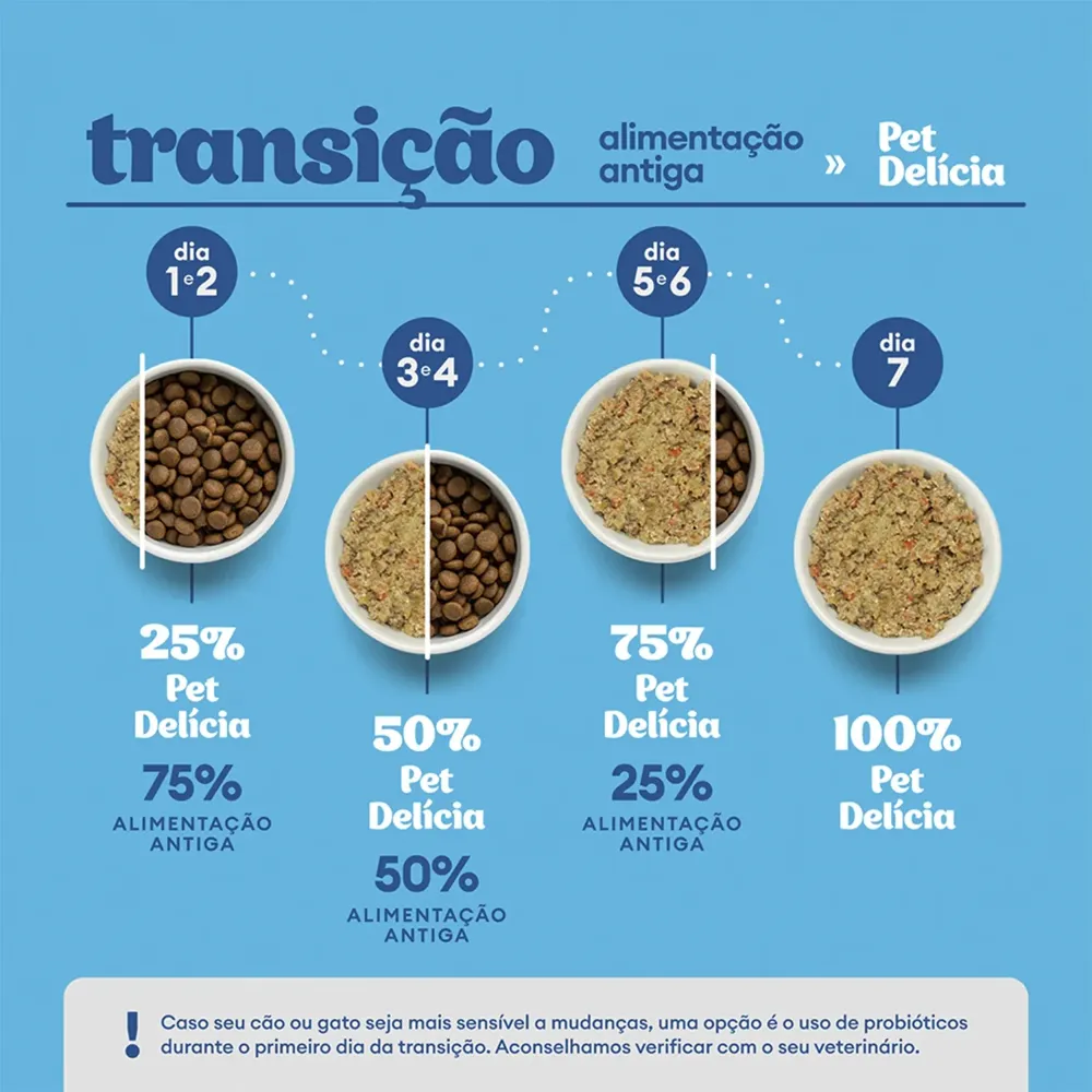 Ração Úmida Pet Delícia Gatos Control Baixo Fósforo — foto 5