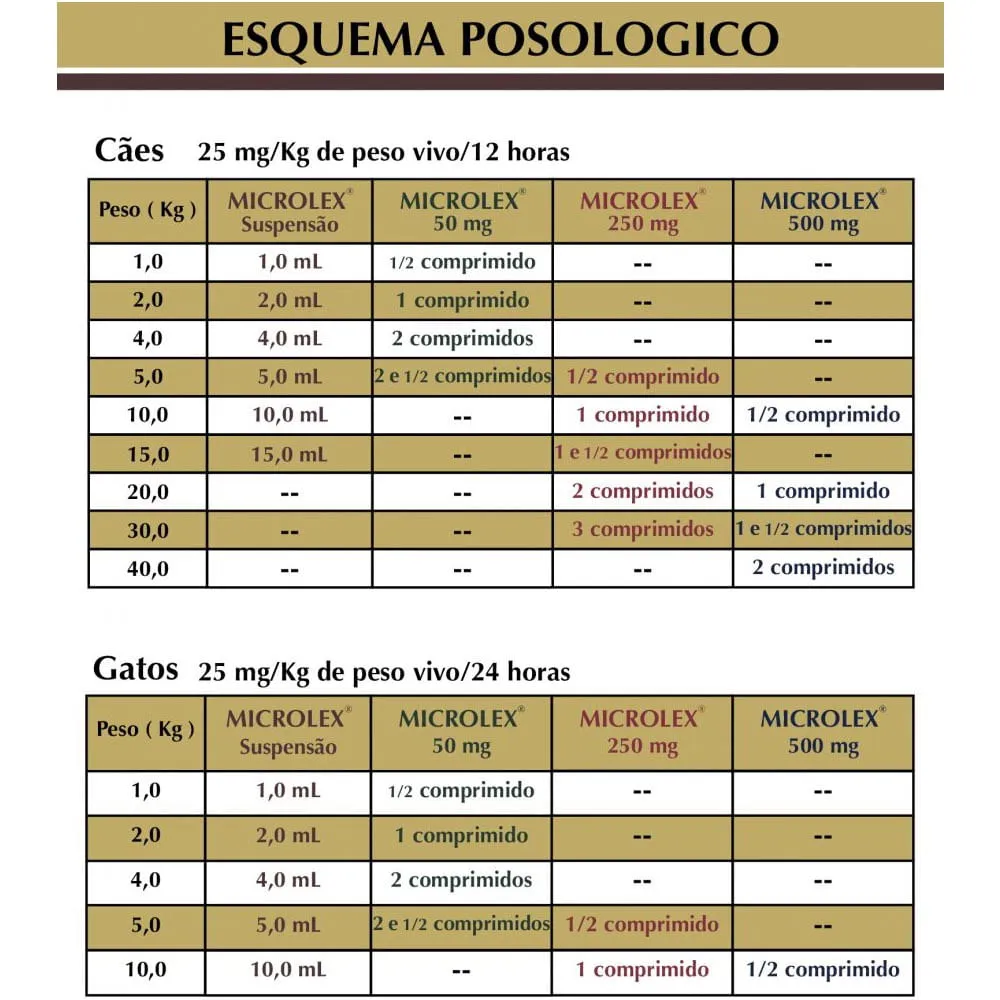 Antibiótico Microlex Suspensão Cães e Gatos Cepav — foto 2