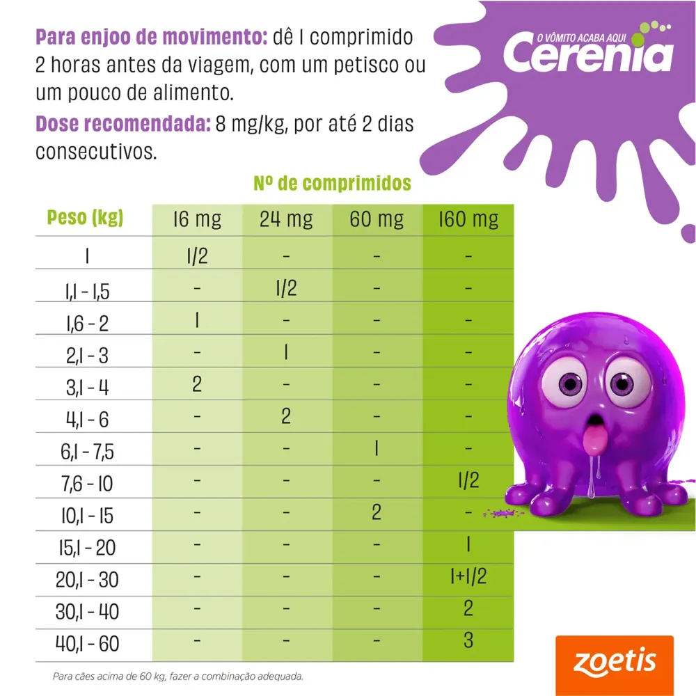 Antiemético Cerenia 24mg para Cães — foto 6