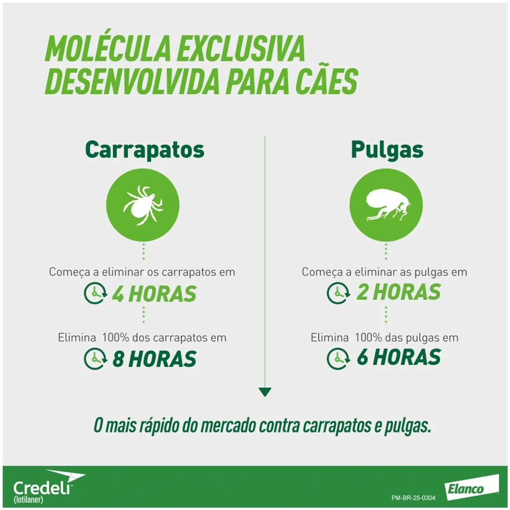 Antipulgas Credeli 450mg Cães 11 a 22kg — foto 3
