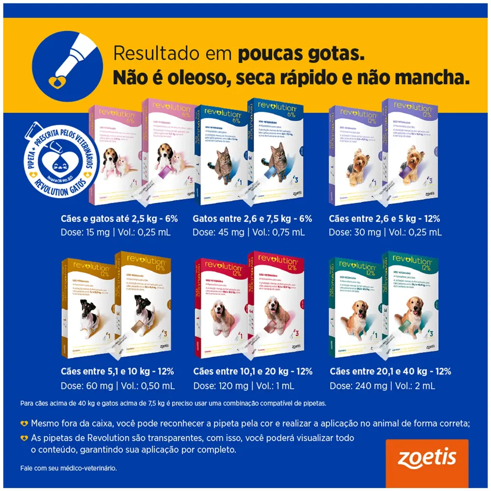 Antipulgas Revolution 12% para Cães de 10,1kg a 20kg — foto 4