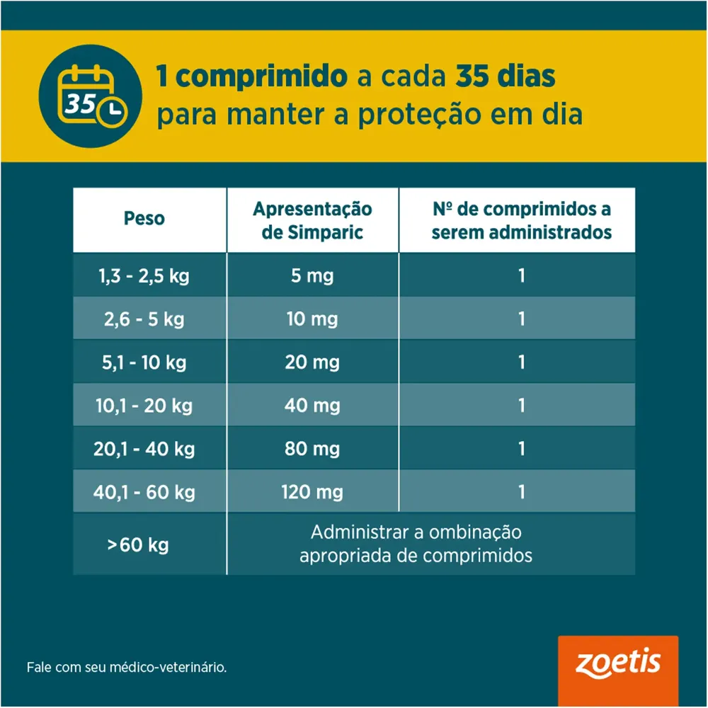 Antipulgas Simparic 40mg para Cães 10 a 20kg — foto 3
