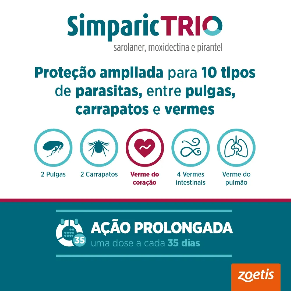 Antipulgas Simparic Trio 24mg para Cães 10,1 a 20kg — foto 5