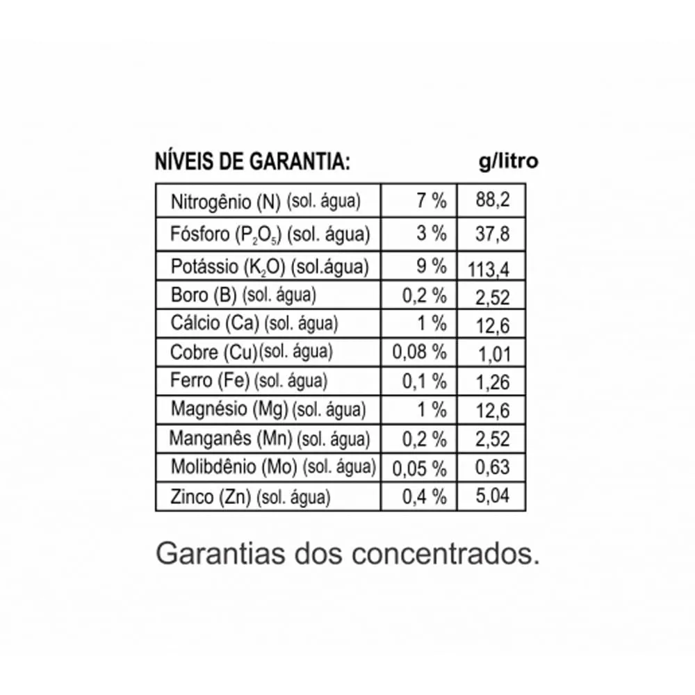 Fertilizante Forth Frutas Concentrado Tecnutri — foto 2
