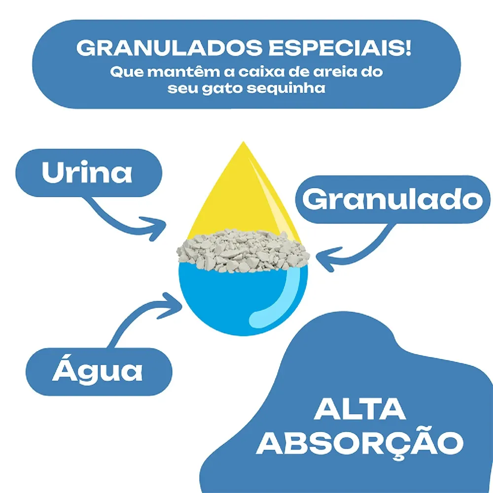 Granulado Higiênico Cat Mais Sensitive Petmais — foto 6