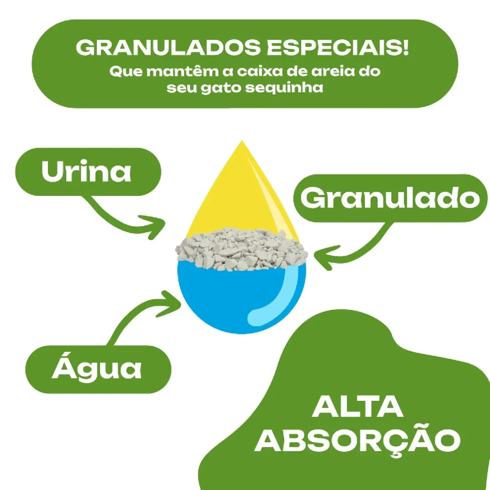 Granulado Higiênico Cat Mais Prático Petmais — foto 6