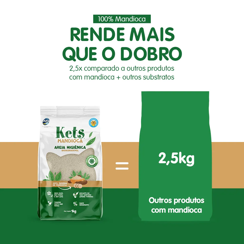 Granulado Higiênico Biodegradável Mandioca Kets — foto 4
