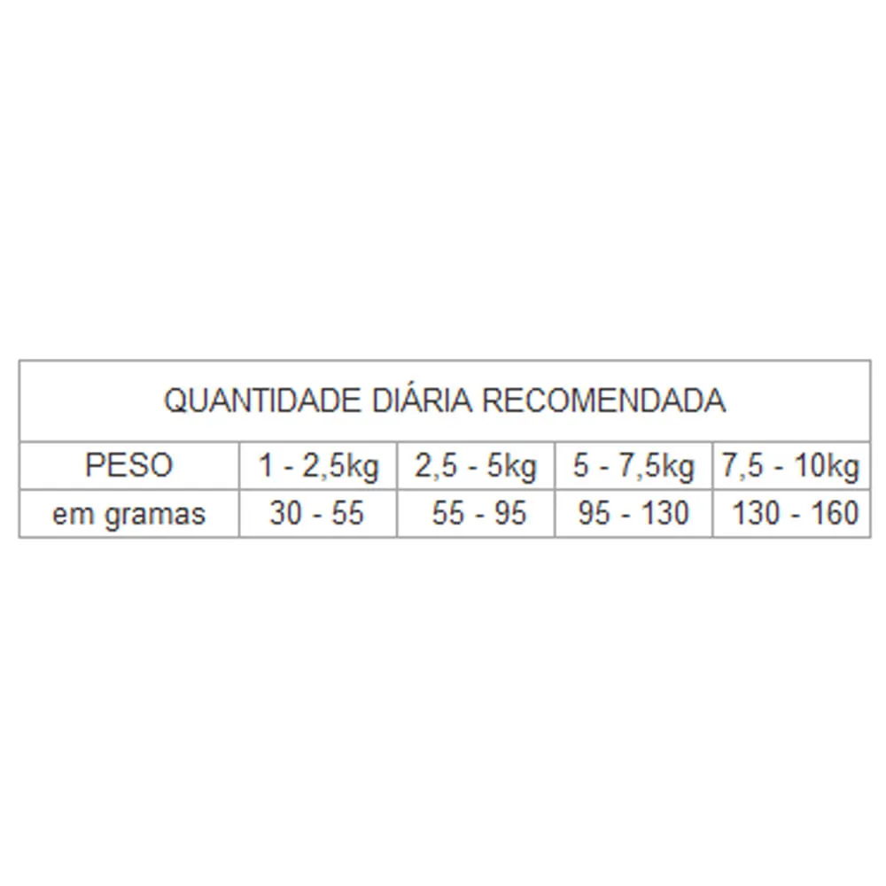 Ração GranPlus Menu Cães Mini Adultos Light Frango e Arroz — foto 4