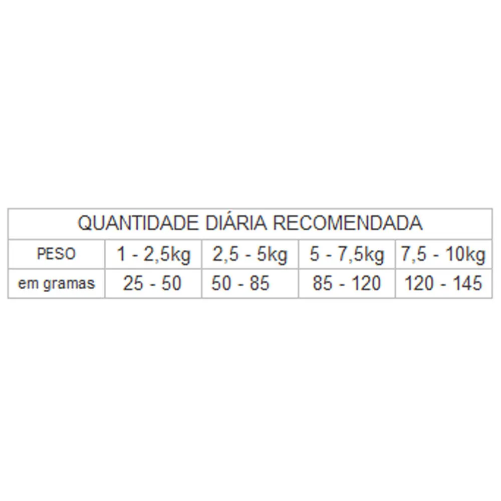 Ração GranPlus Menu Cães Mini Sênior Frango e Arroz — foto 4