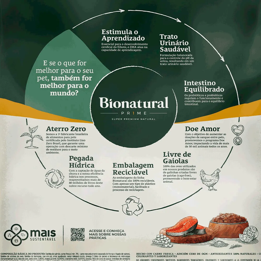 Ração Bionatural Prime Gatos Filhotes Salmão — foto 6