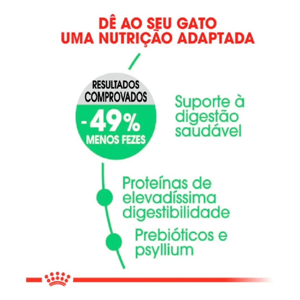 Ração Royal Canin Cuidado Digestivo para Gatos Adultos — foto 3