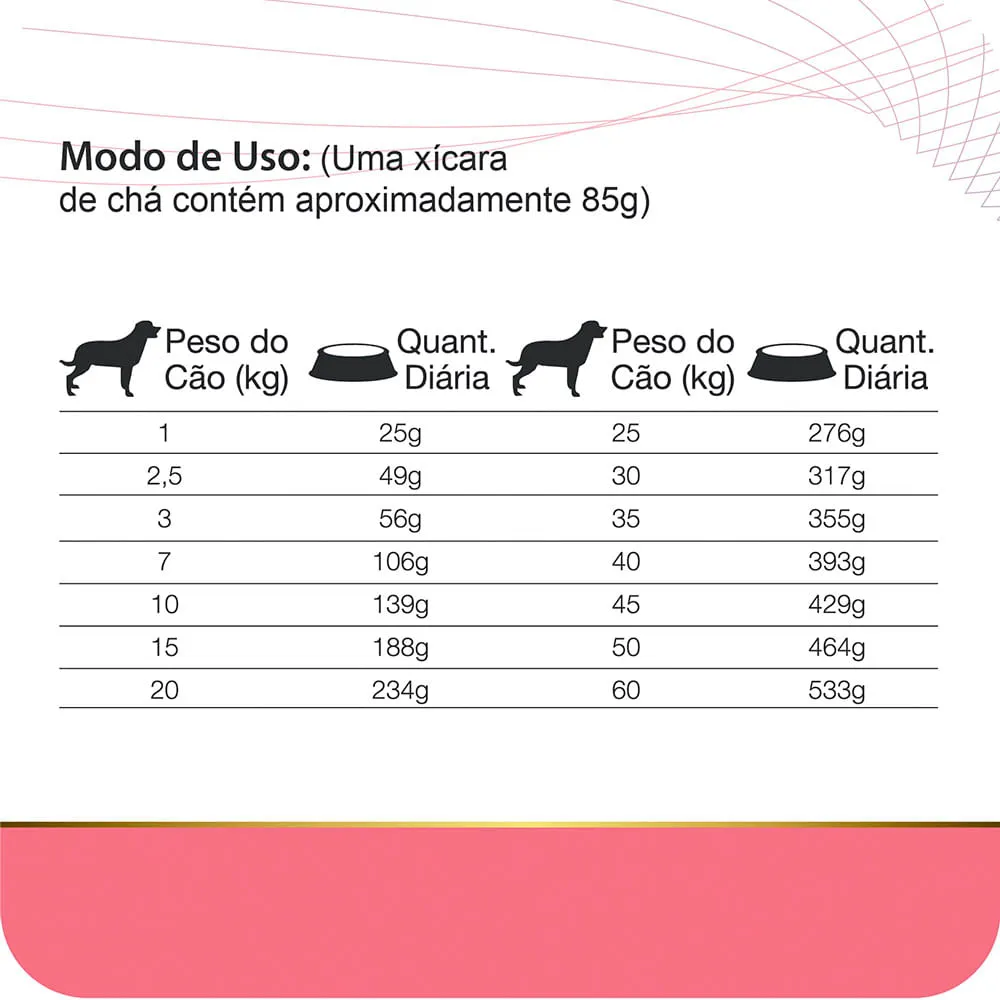 Ração Equilíbrio Veterinary Cães Cardíacos — foto 4