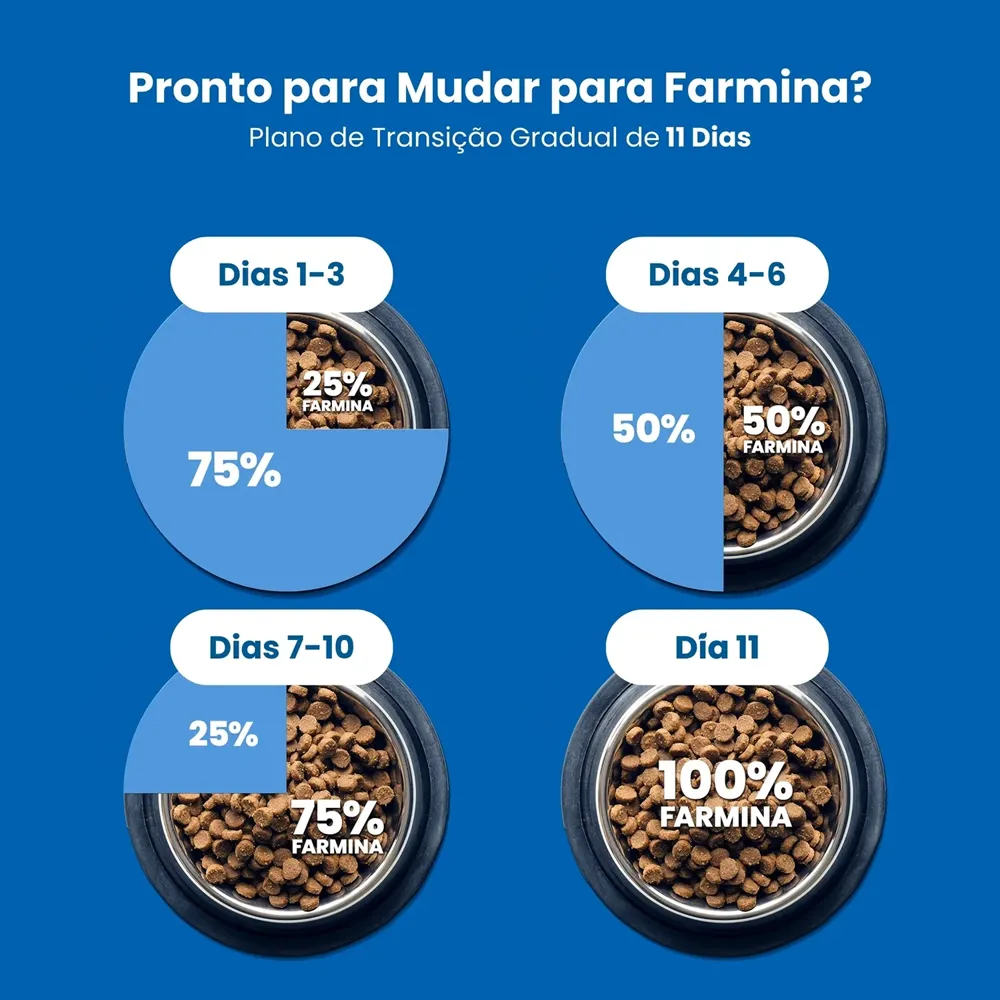 Ração N&D Prime Gatos Adultos Cordeiro e Blueberry — foto 6