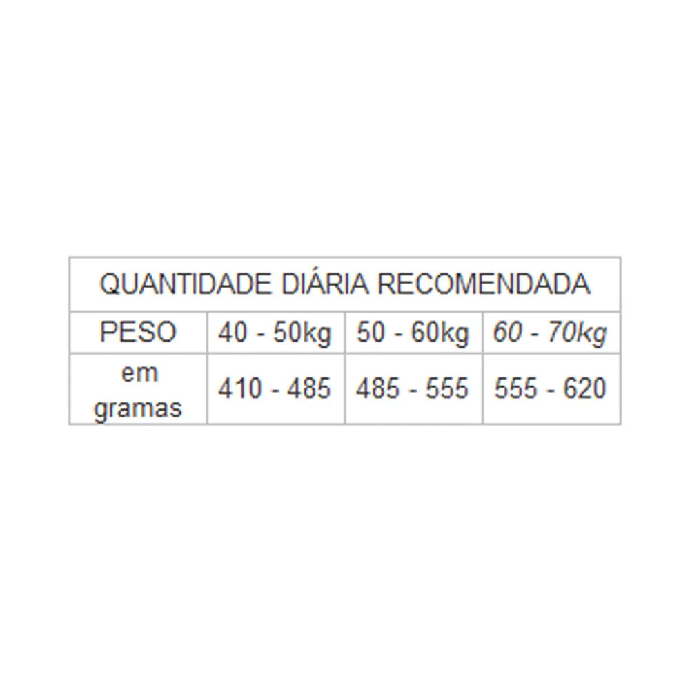 Ração GranPlus Menu Cães Sênior Portes Médio e Grande Frango e Arroz — foto 4