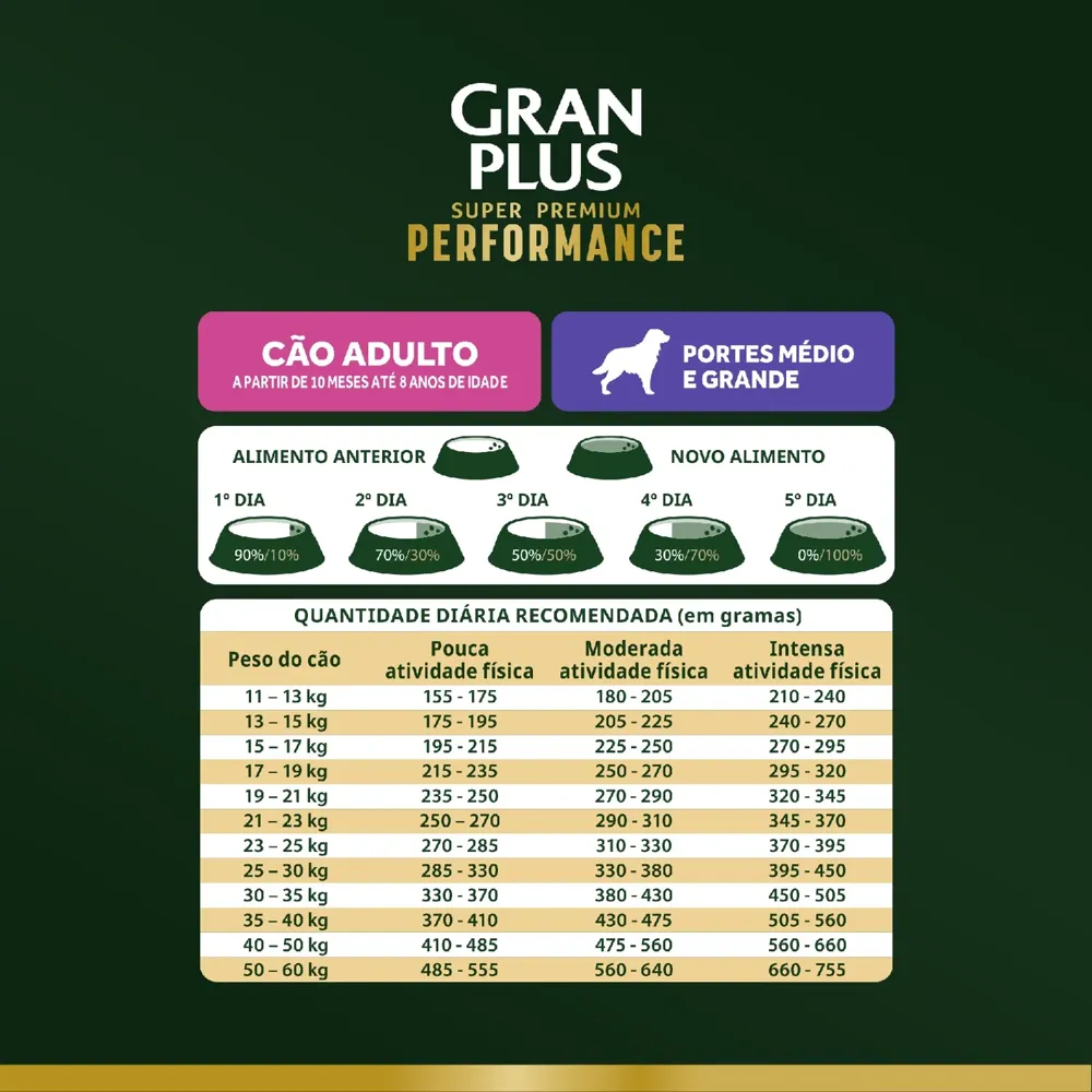 Ração GranPlus Performance Cães Adultos Médio e Grande Frango e Cenoura — foto 5