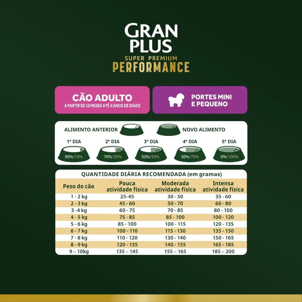 Ração GranPlus Performance Cães Adultos Mini e Pequeno Frango e Cenoura — foto 5