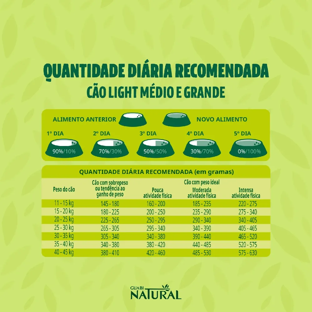 Ração Guabi Natural Light Cães Adultos Portes Médio e Grande Peru e Aveia — foto 5