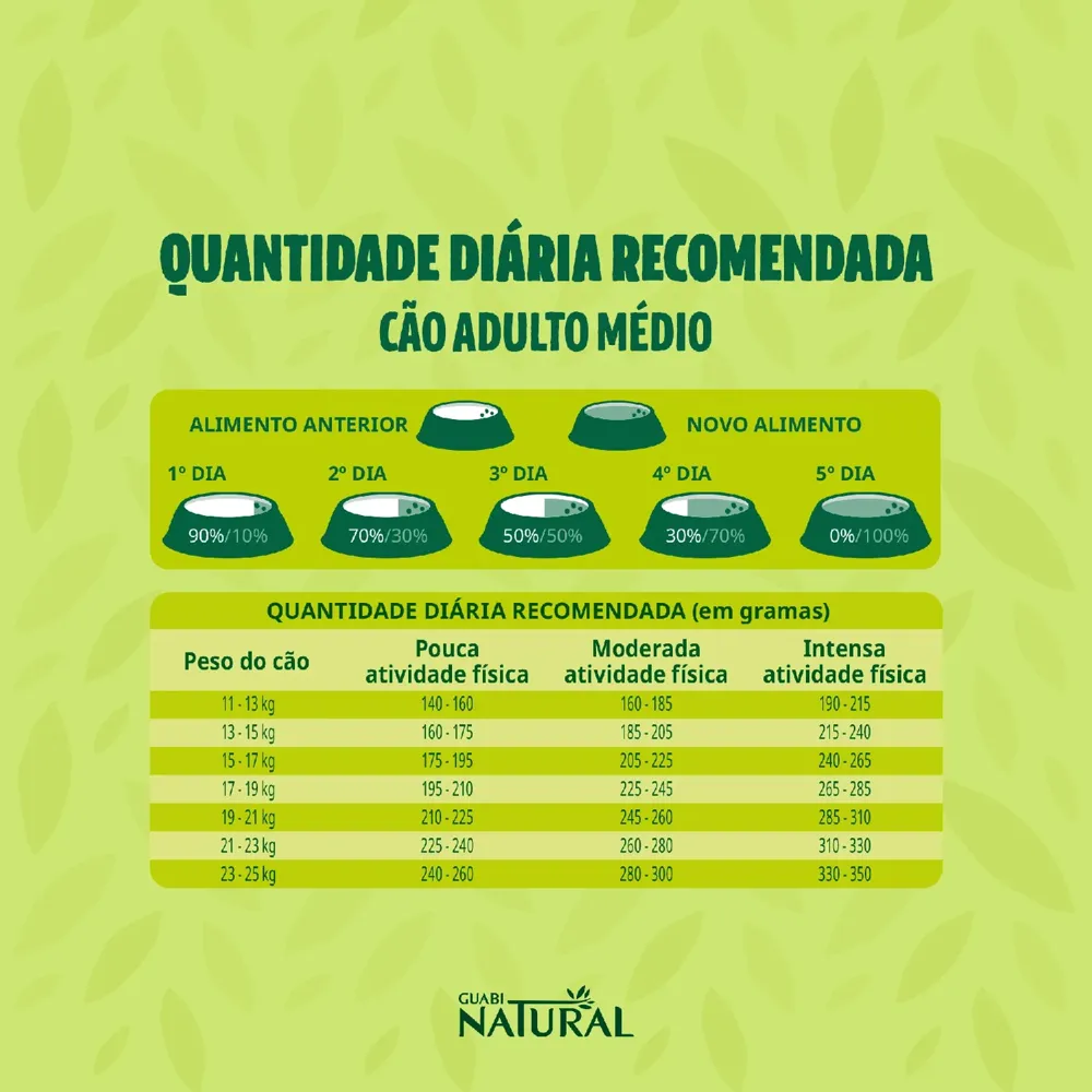 Ração Guabi Natural Cães Adultos Porte Médio Cordeiro e Aveia — foto 5