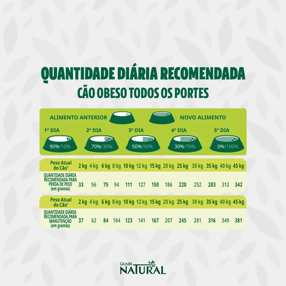 Ração Guabi Natural Cães Adultos Obesos — foto 2