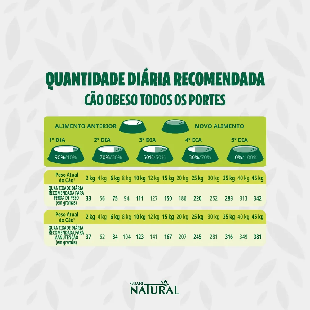 Ração Guabi Natural Cães Obesos Mini e Pequeno — foto 5