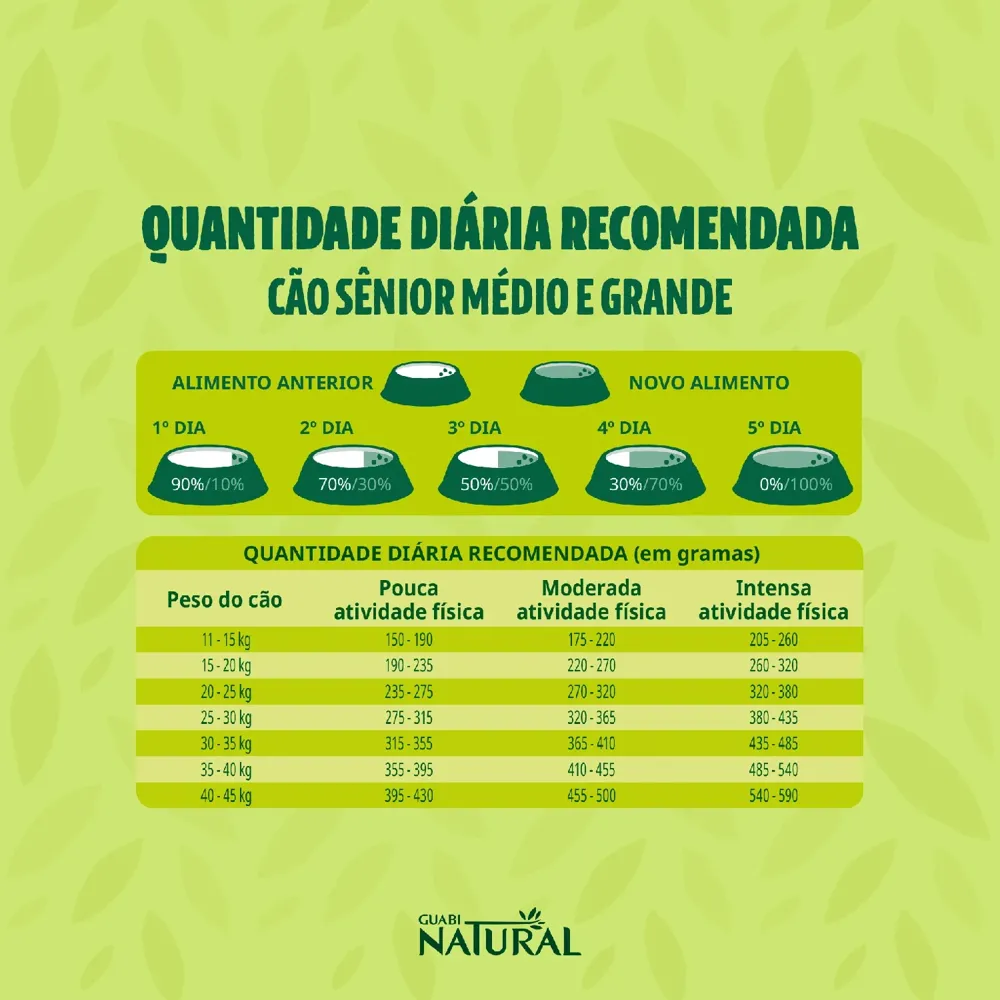 Ração Guabi Natural Cães Sênior Porte Médio e Grande Frango e Arroz Integral — foto 5