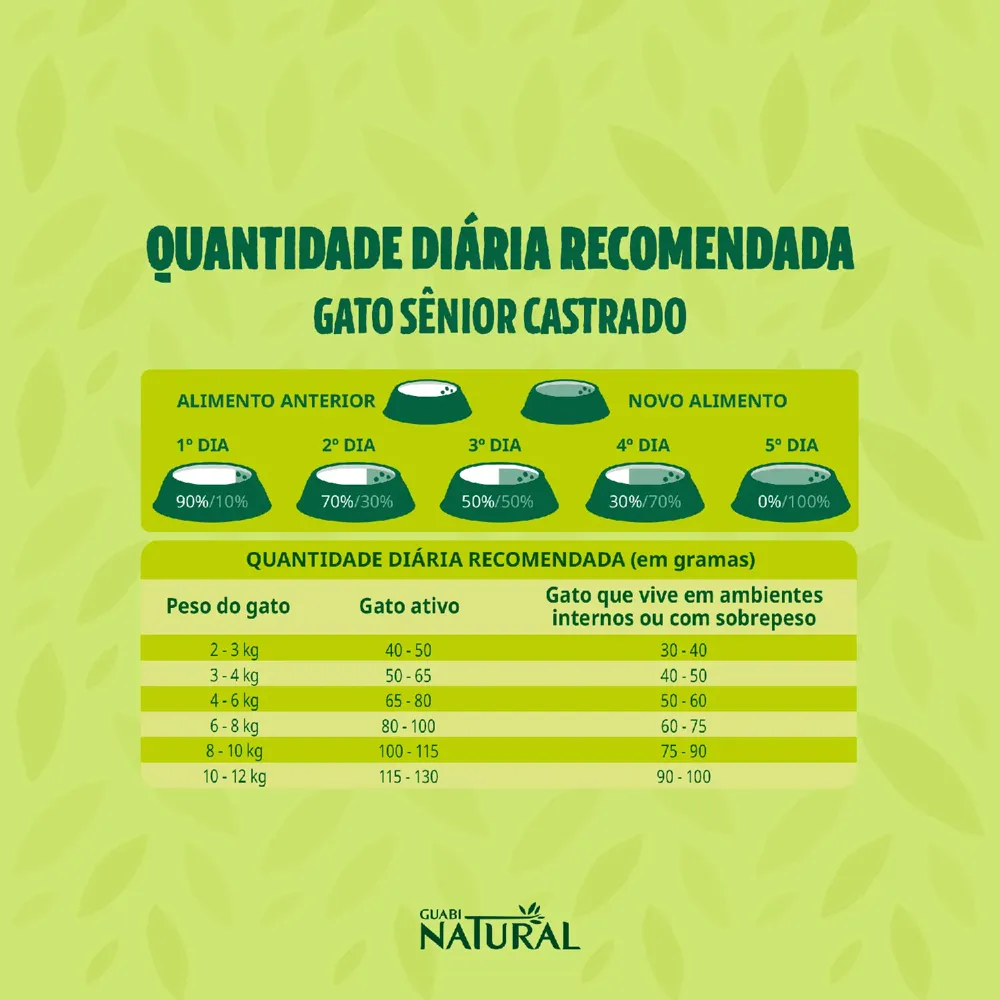Ração Guabi Natural Gatos Sênior Castrados Frango e Arroz Integral — foto 5