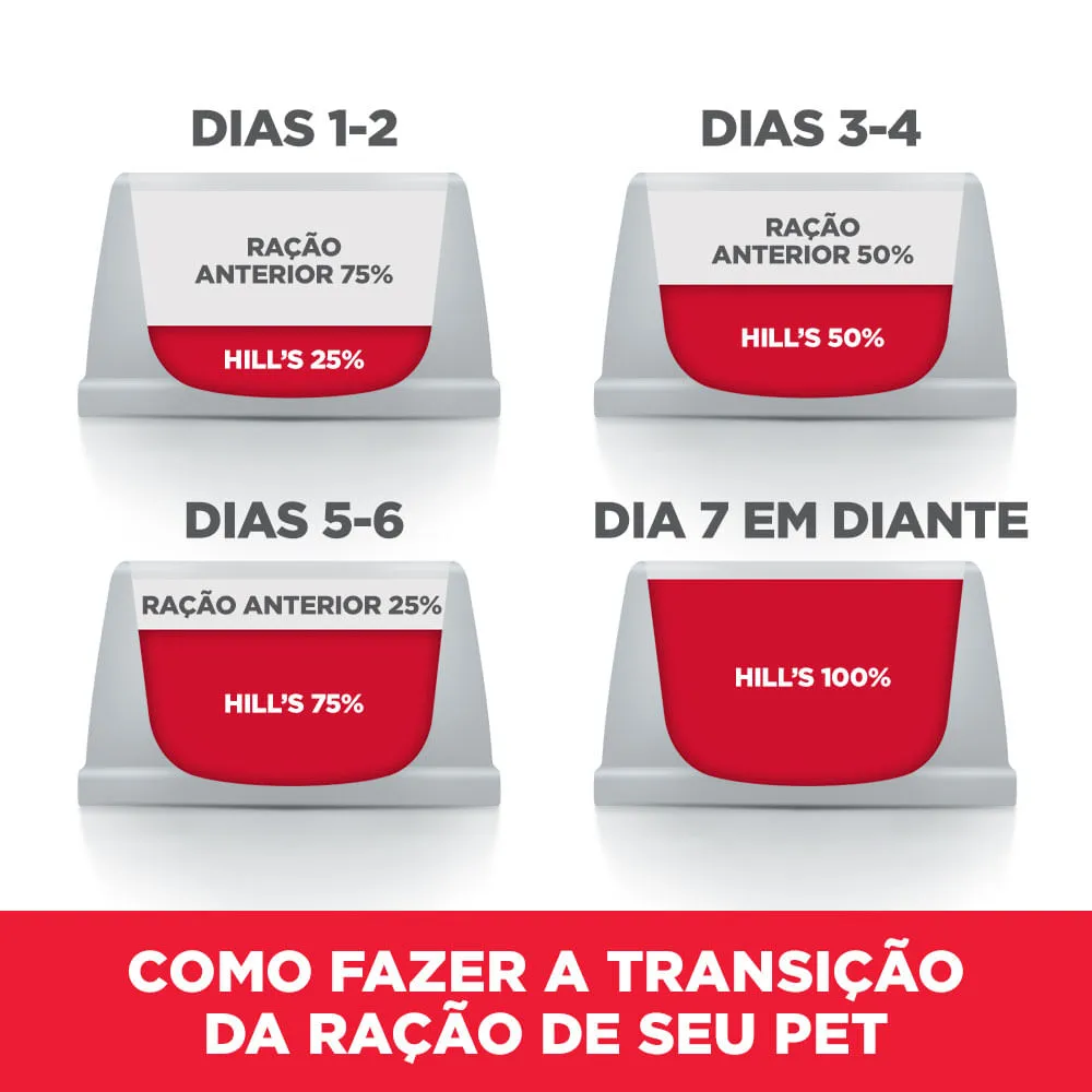 Ração Hill's Indoor Gatos Adultos Castrados Frango — foto 4