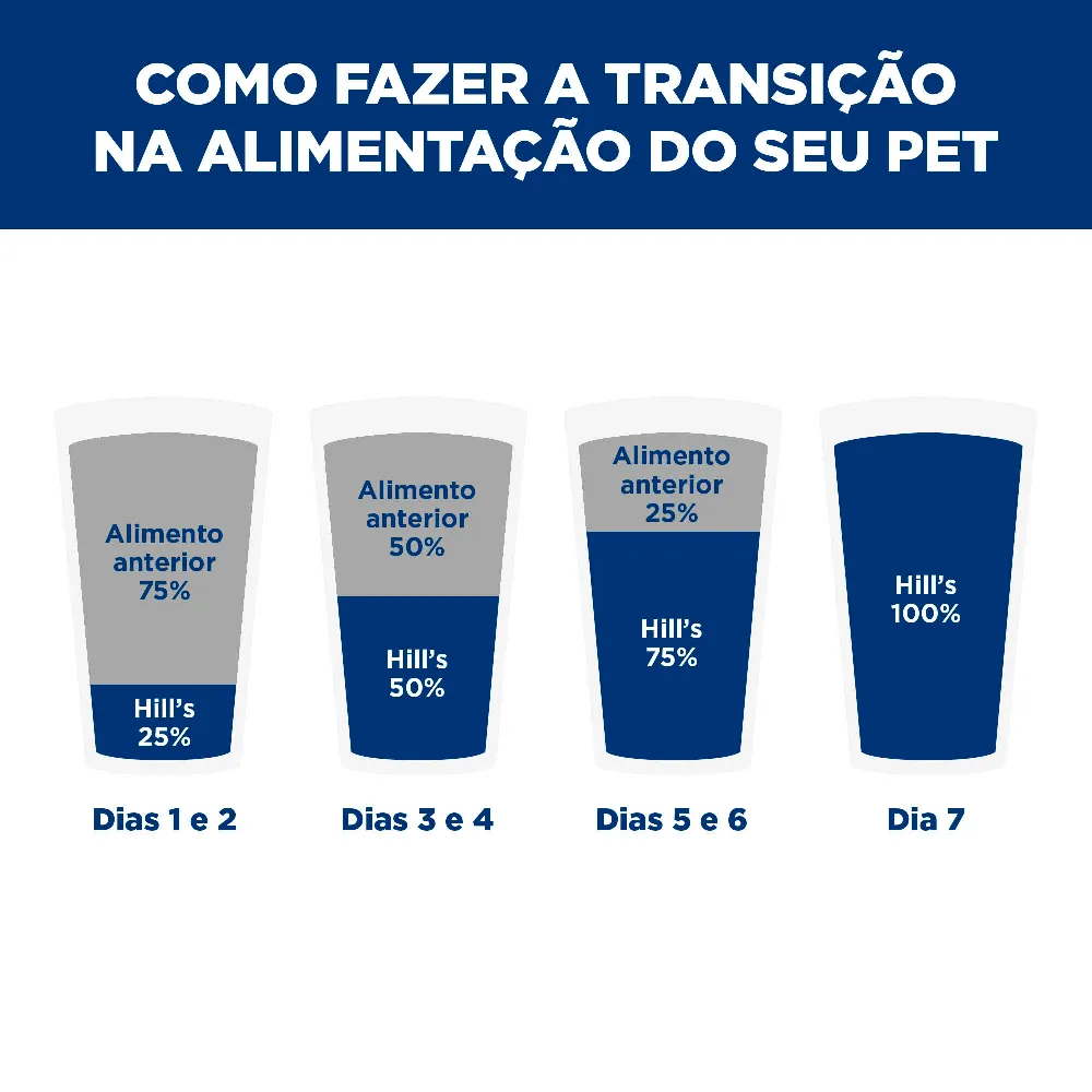 Ração Hill's Prescription Diet Metabolic Obesidade Cães Adultos — foto 6