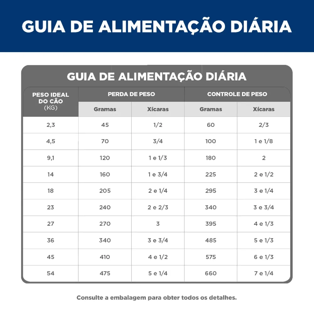 Ração Hill's Science Diet Light com Baixas Calorias Pedaços Pequenos Cães Adultos Sabor Frango — foto 6