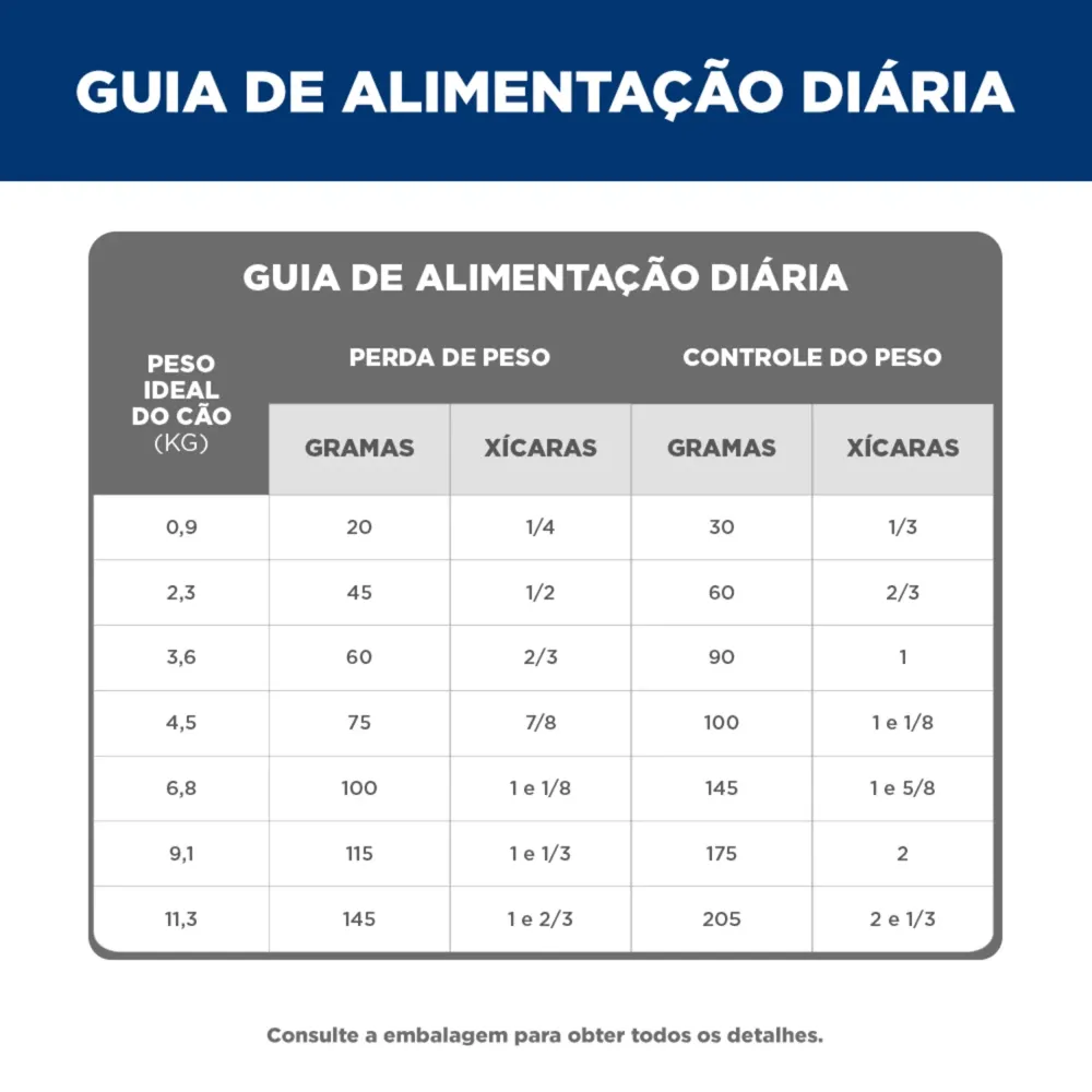 Ração Hill's Science Diet Light com Baixas Calorias Cães Adultos Pequenos e Mini Sabor Frango — foto 4