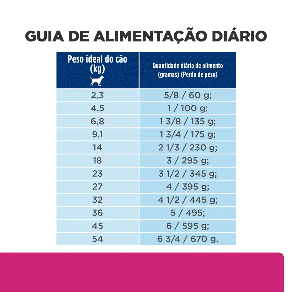 Ração Hill's Prescription Diet GI Biome para Cães Adultos Gastrointestinal — foto 5