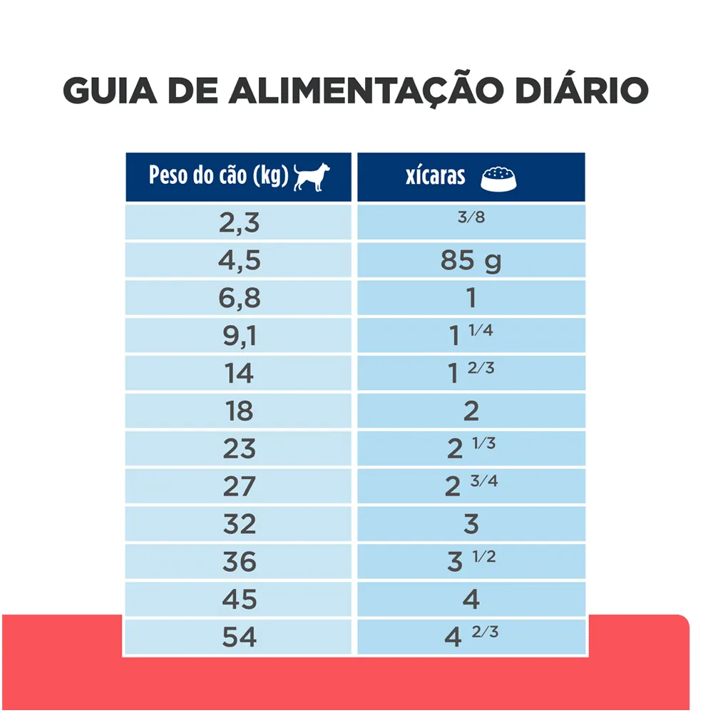 Ração Hill's Prescription Diet Cães ONC Care Cuidado Oncológico — foto 6