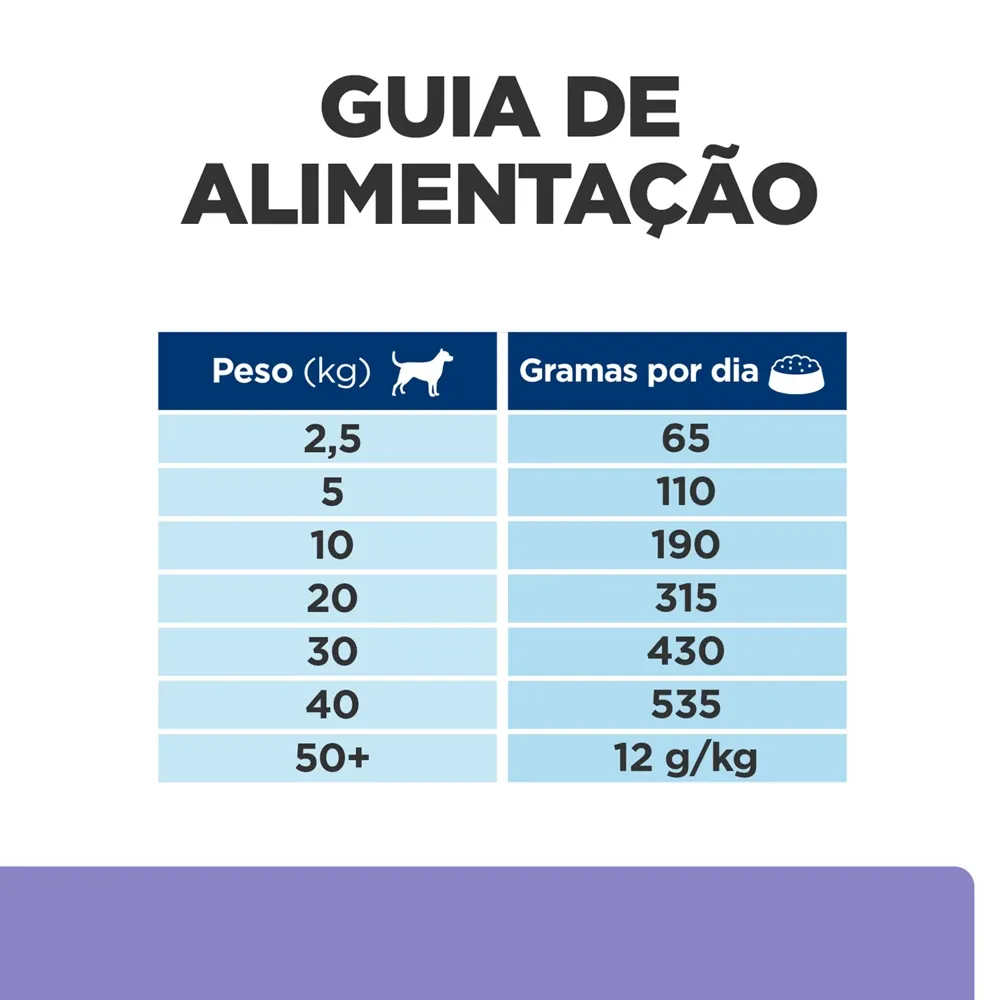 Ração Hill's Prescription Diet I/D Cães Cuidado Gastrointestinal com Baixa Caloria — foto 6
