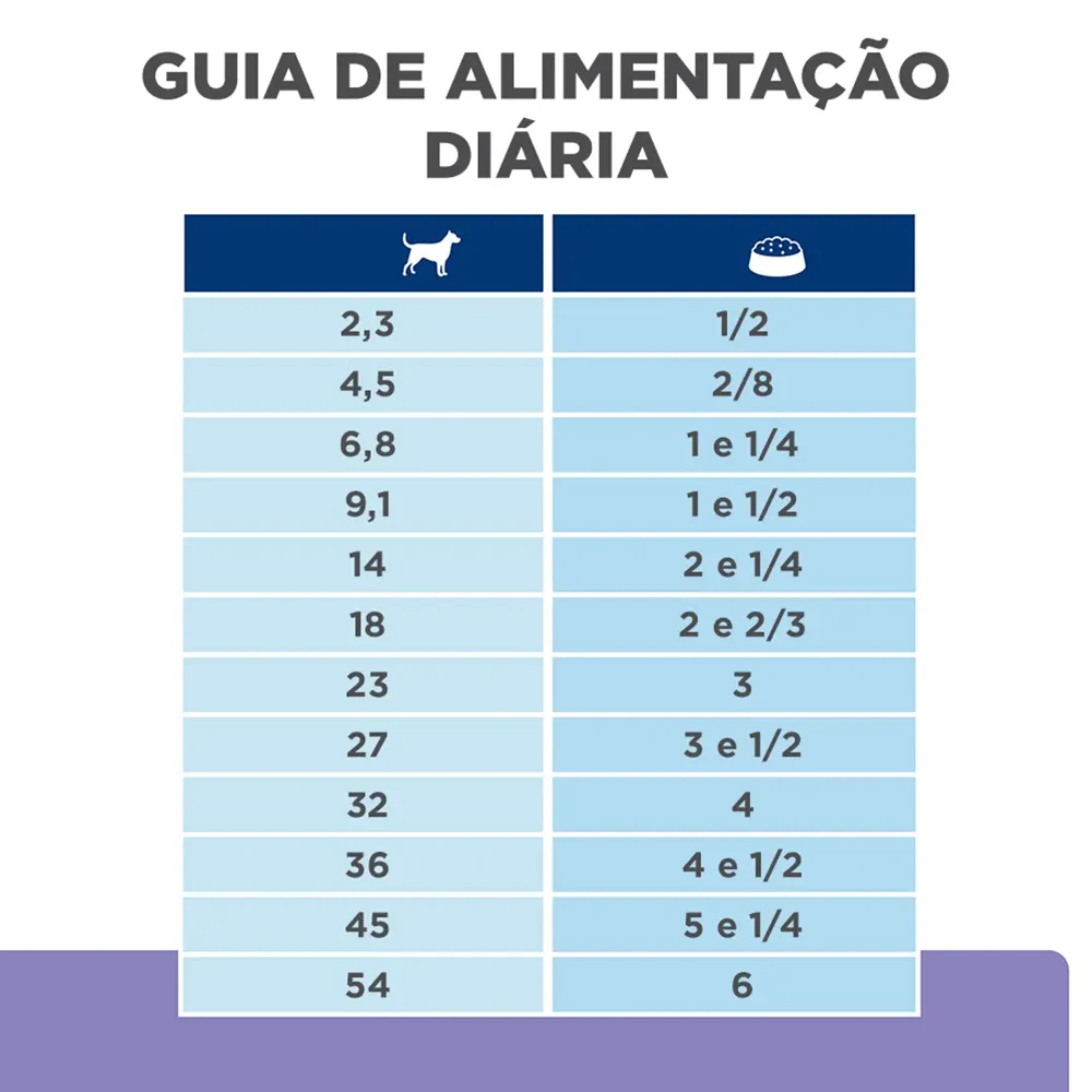 Ração Hill's Prescription Diet Z/D Low Fat para Cães Adultos — foto 6