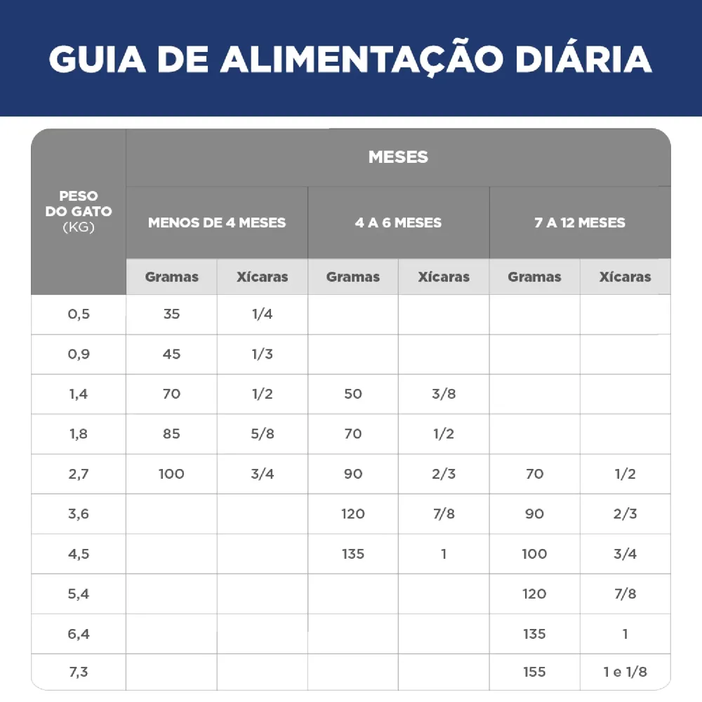 Ração Hill's Science Diet para Gatos Filhotes Sabor Frango — foto 6