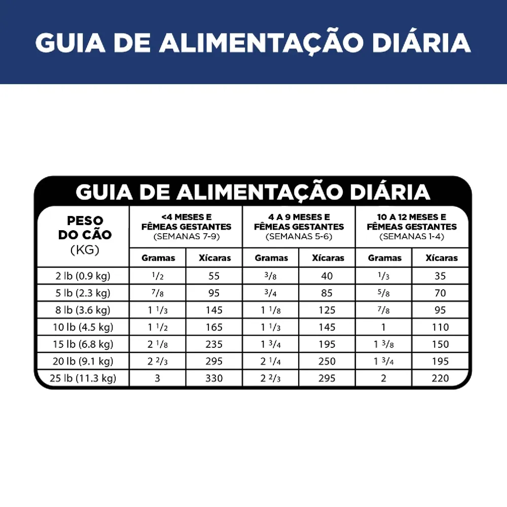 Ração Hill's Science Diet Cães Filhotes Pequenos e Mini Sabor Frango — foto 4