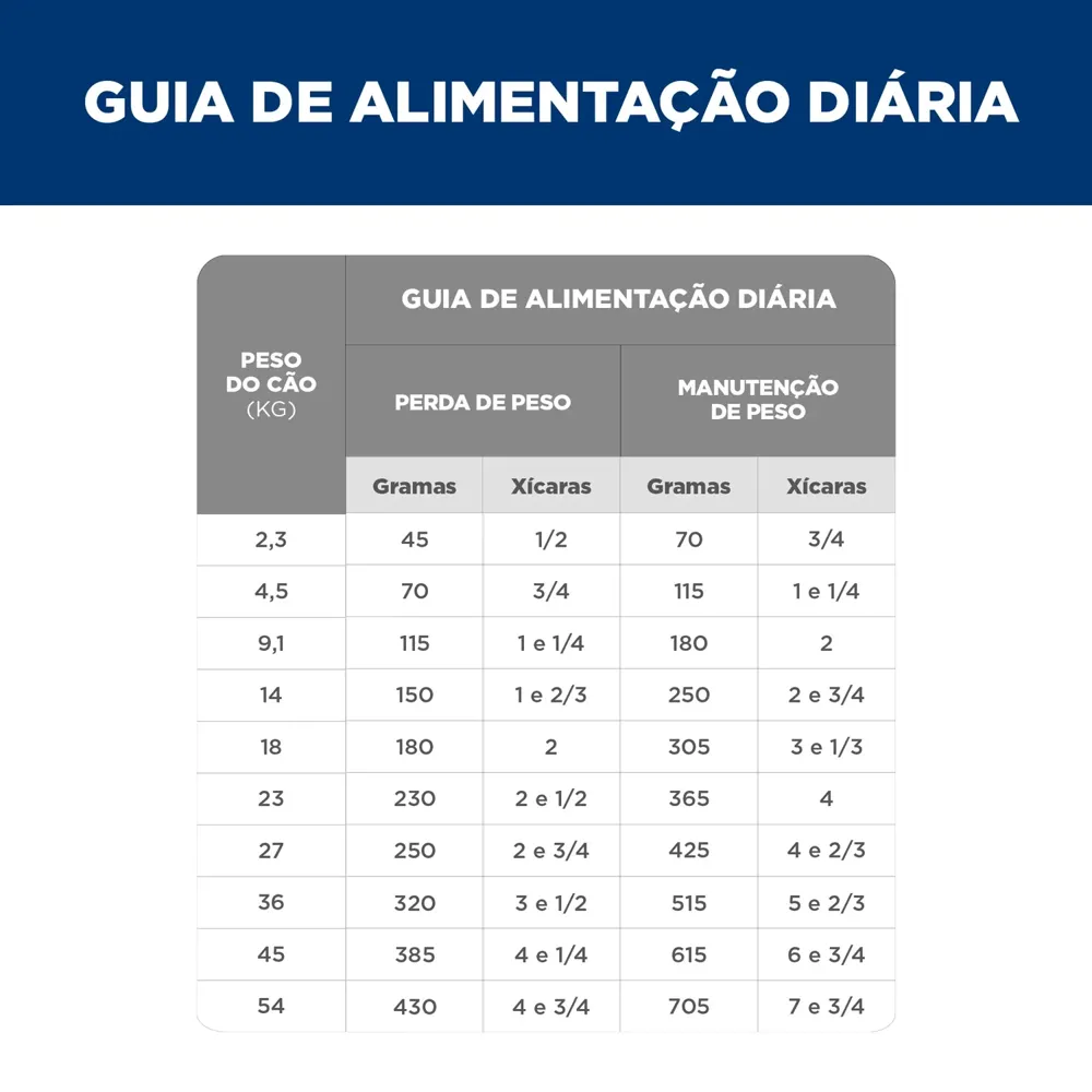Ração Hill's Science Diet Peso Perfeito para Cães Adultos Sabor Frango — foto 6