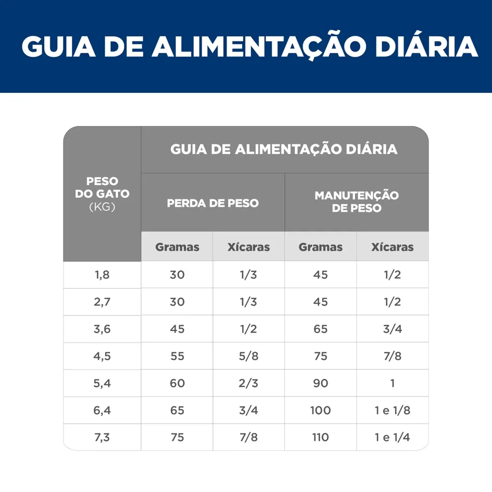 Ração Hill's Science Diet Peso Perfeito para Gatos Adultos Sabor Frango — foto 6