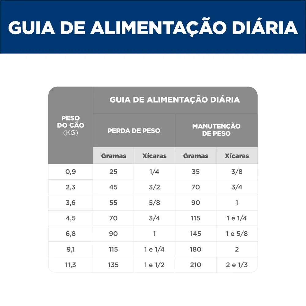 Ração Hill's Science Diet Peso Perfeito para Cães Adultos Pequenos e Mini Sabor Frango — foto 5