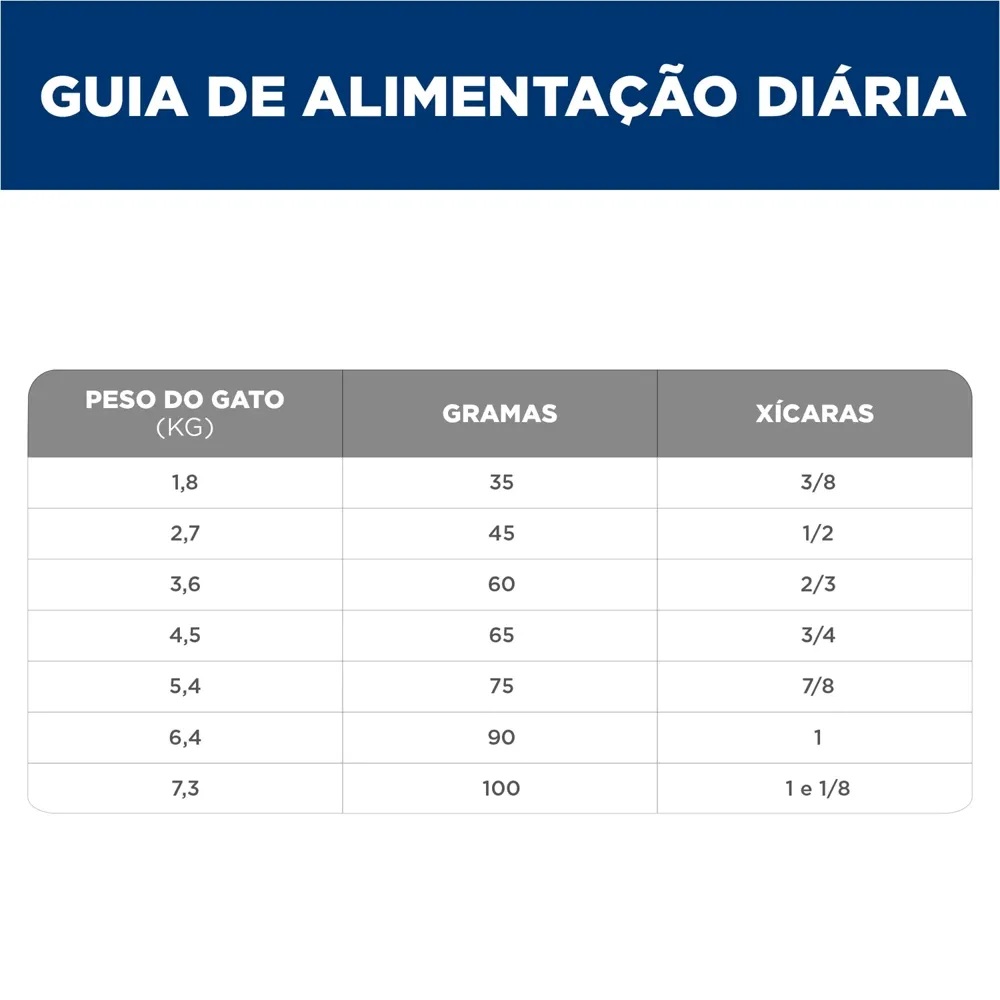 Ração Hill's Science Diet Saúde Dental para Gatos Adultos Sabor Frango — foto 6