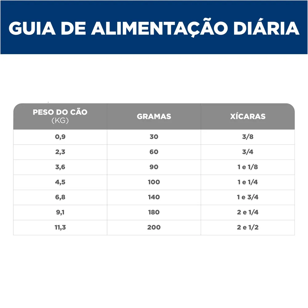 Ração Hill's Science Diet Saúde Dental Pequenos e Mini para Cães Adultos Sabor Frango — foto 6