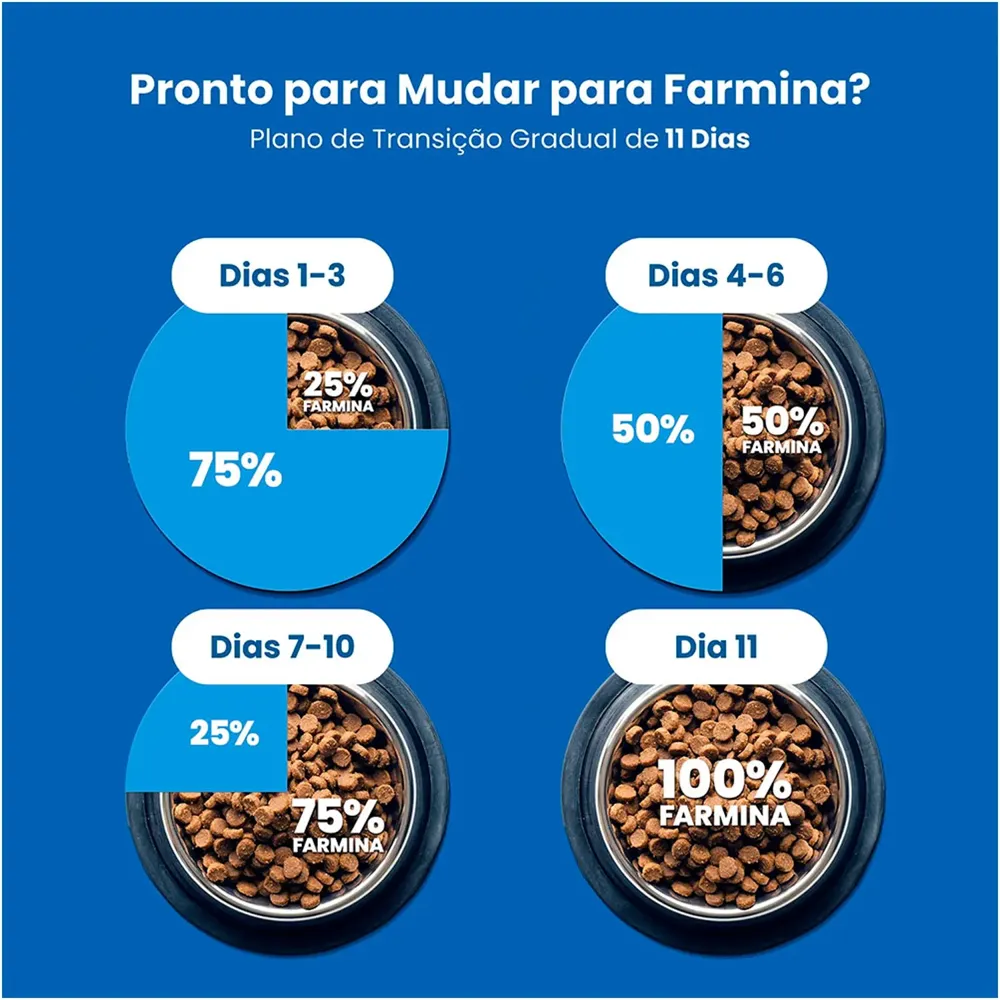 Ração N&D Quinoa Controle de Peso Cães Adultos Raças Médias e Grandes Suíno — foto 5