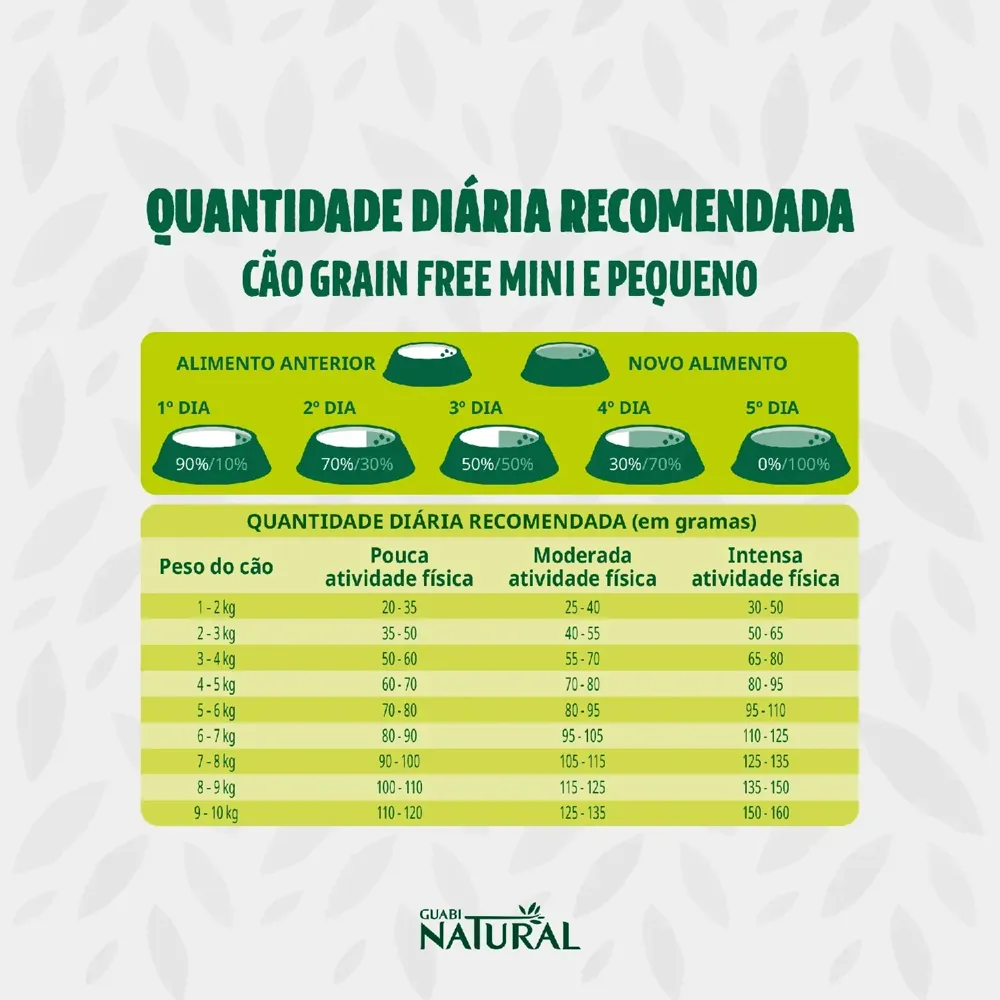 Ração Guabi Natural Grain Free Cães Adultos Raças Mini Pequeno Frango e Lentilha — foto 5