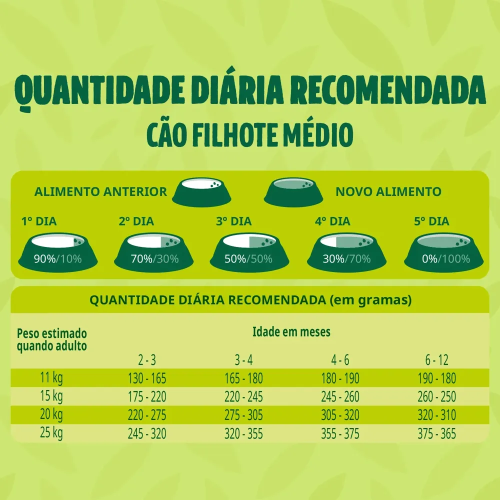 Ração Guabi Natural Cães Filhotes Médios Frango e Arroz Integral — foto 5