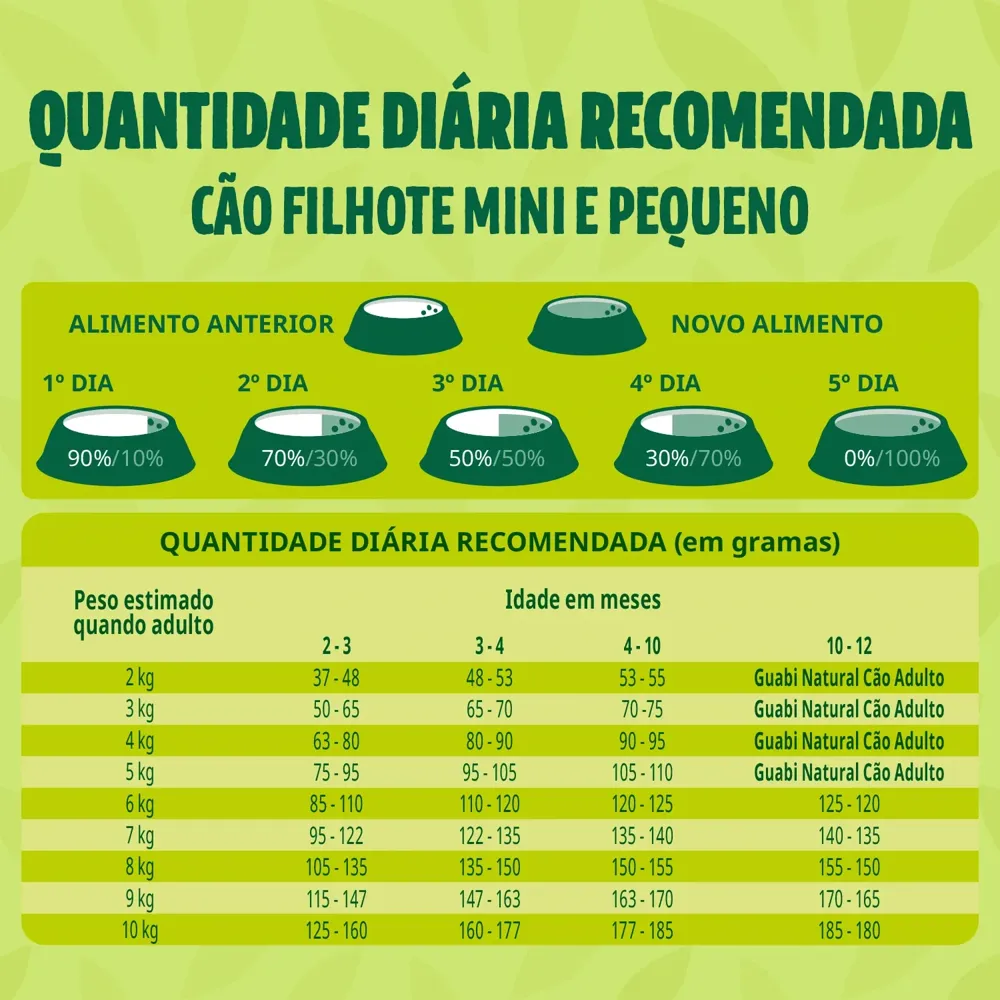 Ração Guabi Natural Cães Filhotes Raças Mini e Pequenas Frango e Arroz Integral — foto 5