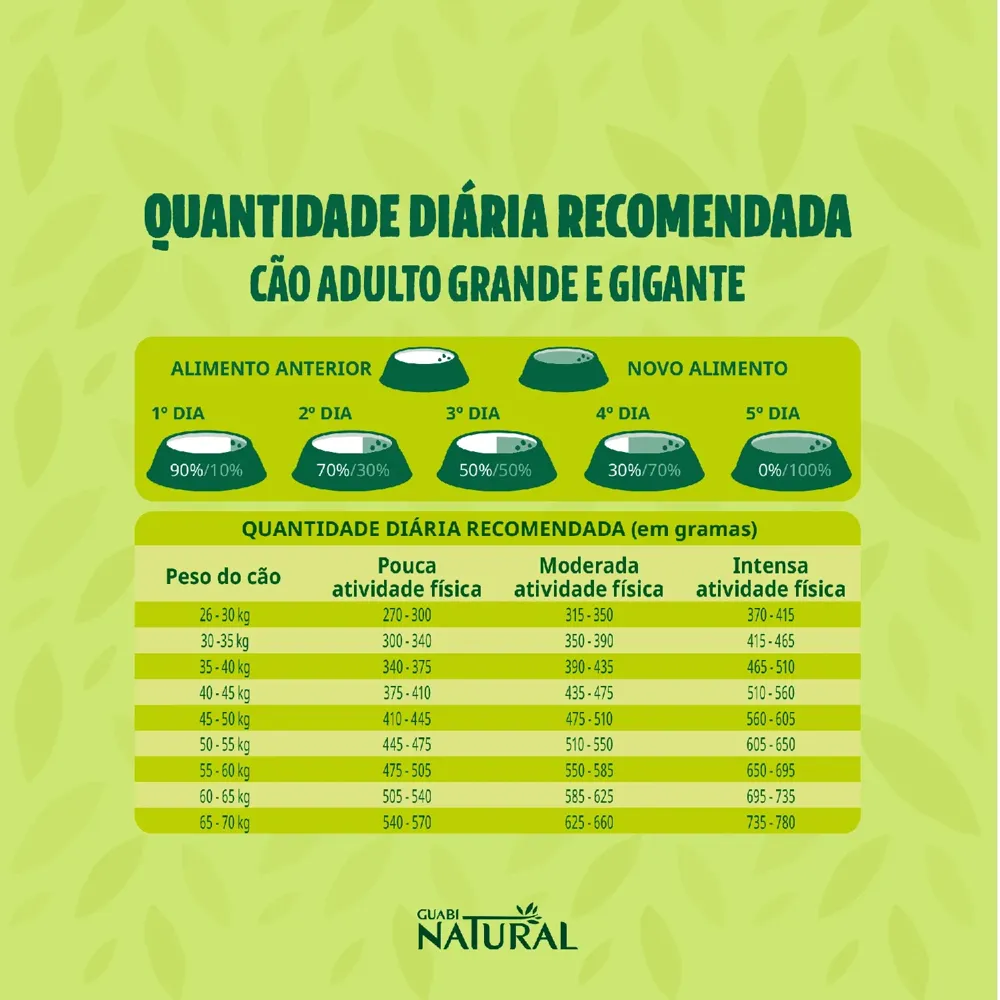 Ração Guabi Natural Cães Adultos Grandes Cordeiro e Aveia — foto 5