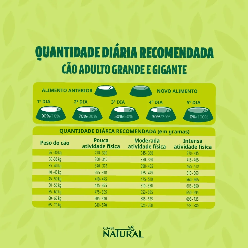 Ração Guabi Natural Cães Adultos Grandes Salmão e Cevada — foto 5