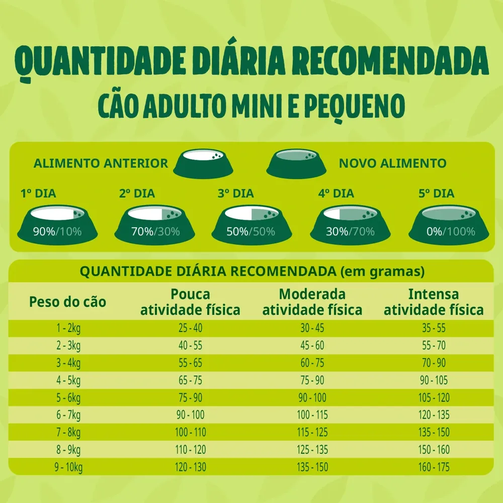 Ração Guabi Natural Cães Adultos Raças Mini e Pequenas Frango e Arroz Integral — foto 5